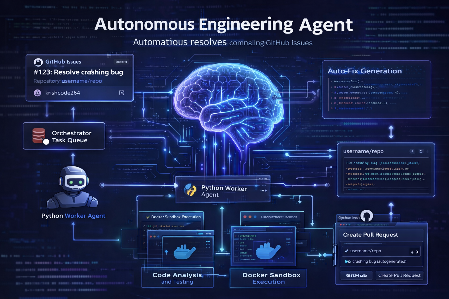 SWE-Agent - AI Incident Resolver